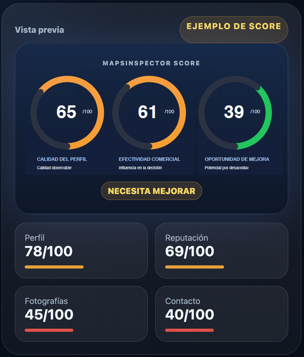 Ejemplo de score de MapsInspector